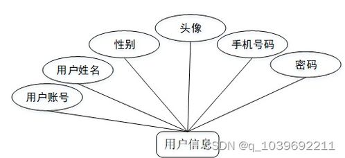 基于微信小程序的农产品电商系统的设计与实现论文