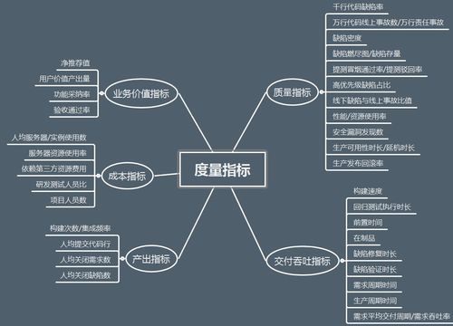 软件研发效能提升之美 阅读笔记 2