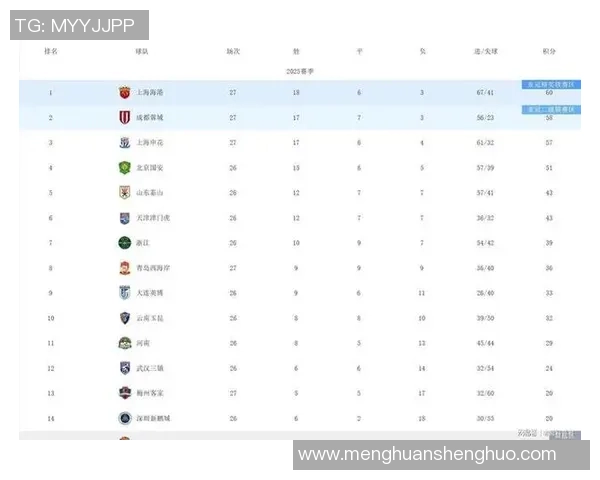 洲际杯积分榜更新成都排球队以69分稳居第一名