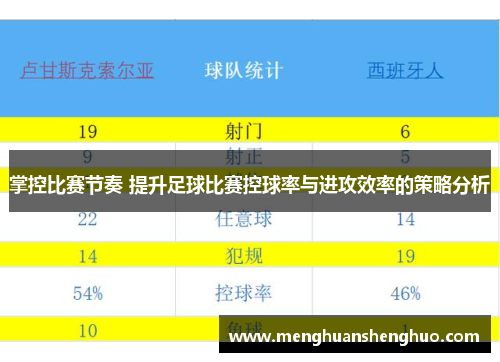 掌控比赛节奏 提升足球比赛控球率与进攻效率的策略分析